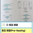 Preheating for weld 이미지