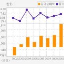 ▶[한화 / 신재생에너지 사업 추진 본격화, 한화 향후 전망 알아보기] 이미지