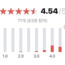 응암칼국수 이미지