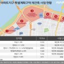 대림12차아파트(1) 이미지