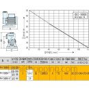 한일 자동 모터펌프 (PH-1588W)- 이미지