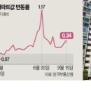 분당-160 이미지