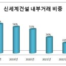 23.06.20 논란..집 거지들 지옥에 떨어지다.. 신세계 그룹 하반기 적자설.. 확산..美 레버리지론 디폴트 급증…강의 이미지