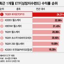 (주)아미노랩 이미지