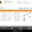 프로토 25회차..큰 수익은 3월 후반 시즌 막바지 이미지