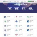 이천미래음악학원 | 경기도 이천 재수기숙학원 이천청솔 모집요강, 관리 시스템, 시설, 비용 안내