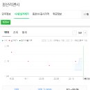 영대연합안과의원 이미지