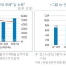 ﻿"은퇴 없다" 60대 창업 증가…알고보면 빚이 '소득 10배' 이미지