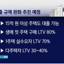 (부동산이야기) 대구부동산 시장의 대한 생각 이미지