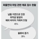 기름나라주유소 이미지