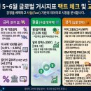 금성유통산업 | 📊[26.06.29 ~ 26.07.03 가치투자 심층 보고서: STEP 1] 워런 버핏의 시각으로 본 글로벌 거시경제 진단...