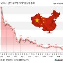 중국뉴스 | [종합] 중국 28년래 최저 성장, 2018 GDP 성장률 6.6%, 성장 둔화 가속 | 뉴스핌 이미지