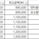 덕계베스트치과의원 이미지