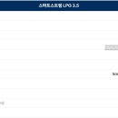 라운지7 티스토리