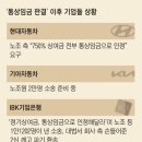 동일통상 이미지