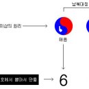 아라비아숫자 모양의 설계도는 천부사상[플러스코리아 연재] 이미지