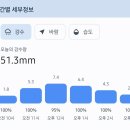 용산 날씨 예보ㅜㅜ 이미지