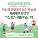 국민이 가장 많이 참여한 운동은?…2023년 국민생활체육조사 결과 이미지