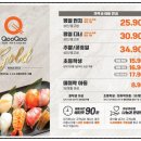 스카이골프랜드 | 초밥 좋아하세요, [쿠우쿠우] 갈까요! 강동점 가깝네요. 저녁에 초밥이 땡길때, 의외로 좋아서 추천!