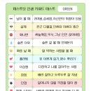 두비