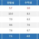 특징주, 웰크론한텍-폐배터리 관련주 테마 상승세에 24.22% ↑ 이미지