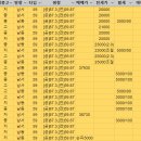 하버시티 이미지