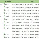 주식회사 대동환경 - 2673 | 주식회사 대동환경