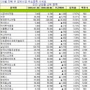(주)도화종합기술공사 이미지