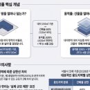 오월건축건축사사무소