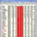 (주)엠에스약품 이미지