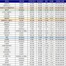 (주)태성그룹 이미지