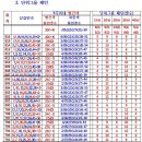 817회 자료등록 및 분석 이미지