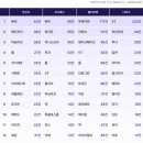 (주)뷰티플랫폼 이미지