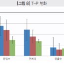 한국정화기술㈜