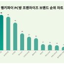 3POP PC방 이미지