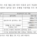 가중치 개정 및 계산할떄 방법 이미지