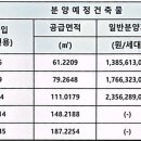 천지부동산컨설팅공인중개사사무소 이미지