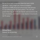 첨담기업2로1R-11 | 마이클 버리는 왜 팔란티어 풋옵션에 베팅했는가?