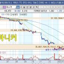 유진건설주 이미지