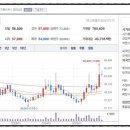 경남LPG가스충전소 | LPG 관련주 종목 정리, 정부 친환경 정책 수혜주! 국내 안정적 내수 기반과 높은 배당 성향