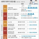 시거리식당 이미지