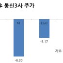 이연통신