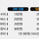 엘비라이프