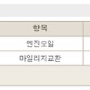 현대카쎈타 이미지