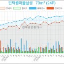 은행나무종합동물병원 이미지
