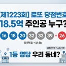 씨유 남양주묵현럭키점 | 제1223회 로또 당첨번호 발표! 1등 18억 주인공은 우리 동네?