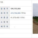 소길종합운동장 Daum카페