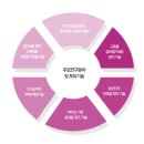 = 프로스테믹스 AAPE 고성장세 지속될 전망 이미지