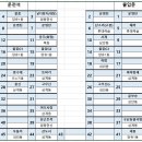 제 384차 2022년7월9일(둘째토) 통영 한산도 망산 (100대 섬 & 산) 이미지