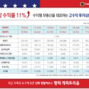 캐피토리움 이미지